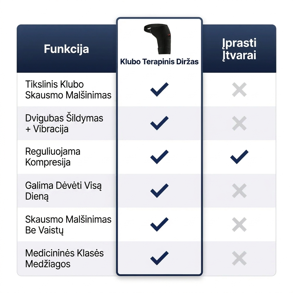 LORENO™ Šildantis Klubo Įtvaras