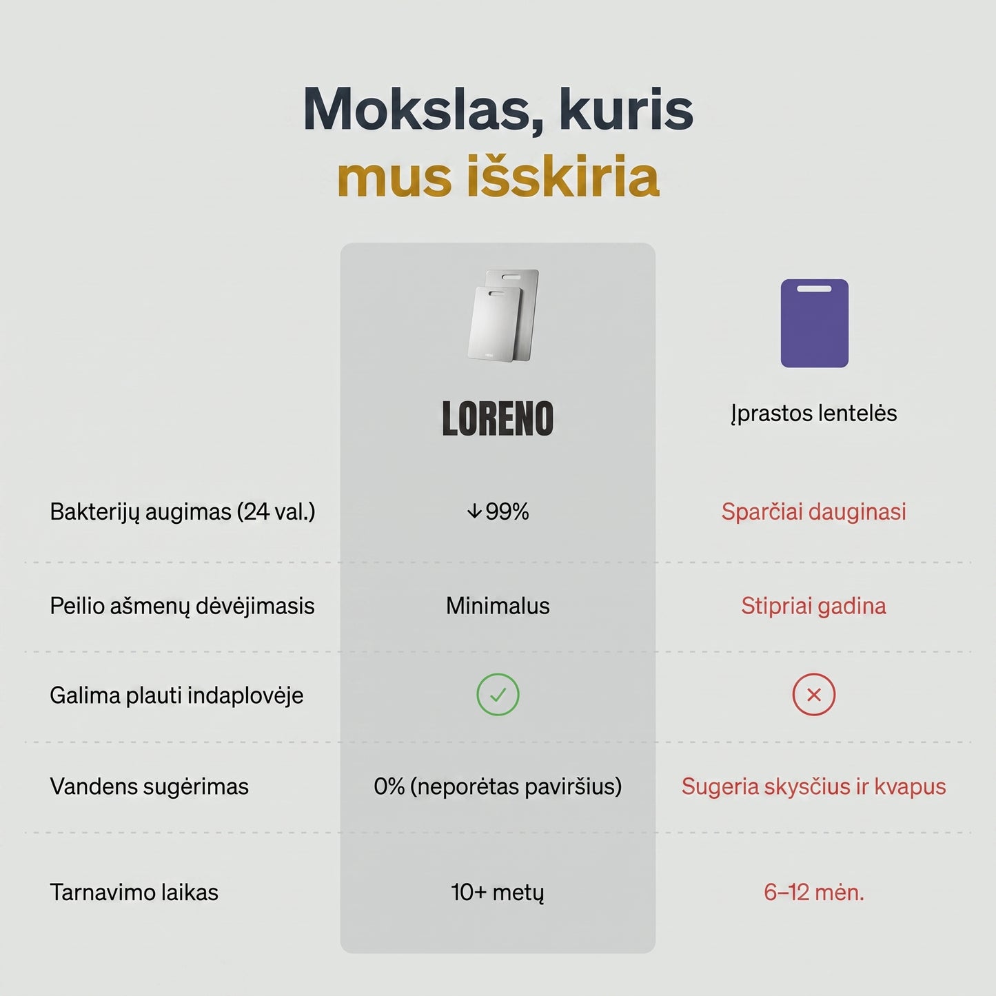 Titanium Pjaustymo lentelė